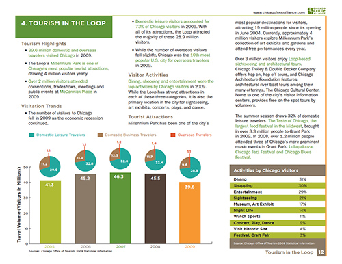 Chicago Loop Economic Study 2013 page 9