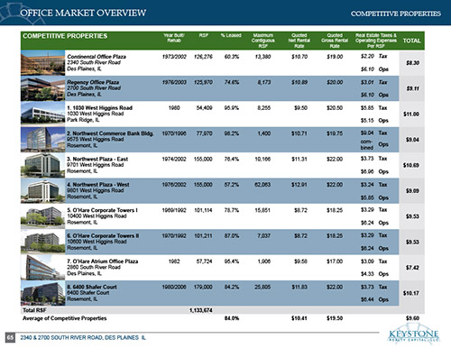 Keystone Realty Capital Offering Memorandum page 65