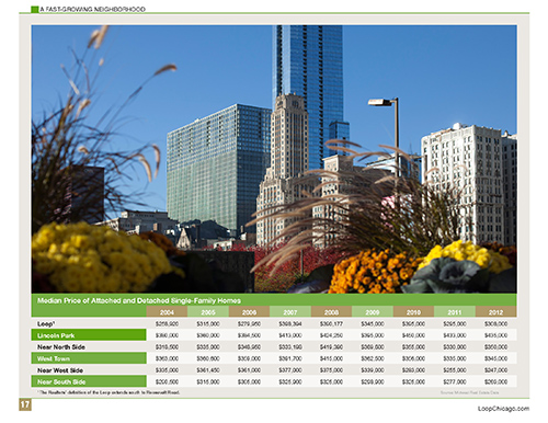 Chicago Loop Economic Study 2013 page 17